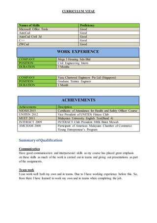 CURRICULUM VITAE
WORK EXPERIENCE
Names of Skills Proficiency
Microsoft Office Tools Good
AutoCad Good
AutoCad Civil 3d Good
C++ Good
ZWCad Good
COMPANY Mega 3 Housing Sdn Bhd
POSITION Civil Engineering Intern
DURATION 3 Months
COMPANY Vasu Chartered Engineers Pte Ltd (Singapore)
POSITION Graduate Trainee Engineer
DURATION 1 Month
Achievements Description
NIOSH 2015 Certificate of Attendance for Health and Safety Officer Course
UNITEN 2012 Vice President of UNITEN Fitness Club
MUET 2011 Malaysian University English Test(Band 4)
INTERACT 2009 INTERACT Club President SMK Bukit Mewah
AMCHAM 2008 Participant of American Malaysian Chamber of Commerce
Young Entrepreneur’s Program
Summary ofQualification
Communication
Have good communication and interpersonal skills as my course has placed great emphasis
on these skills as much of the work is carried out in teams and giving out presentations as part
of the assignments.
Team work
I can work well both my own and in teams. Due to I have working experience before this. So,
from there I have learned to work my own and in teams when completing the job.
ACHIEVEMENTS
 