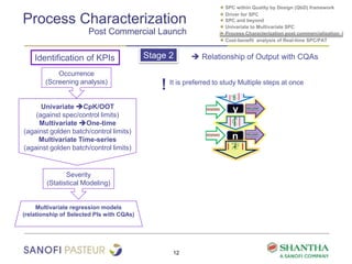 Process Characterization
Post Commercial Launch
12
● SPC within Quality by Design (QbD) framework
● Driver for SPC
● SPC and beyond
● Univariate to Multivariate SPC
● Process Characterization post commercialization
Severity
(Statistical Modeling)
y
n
Occurrence
(Screening analysis)
Univariate CpK/OOT
(against spec/control limits)
Multivariate One-time
(against golden batch/control limits)
Multivariate Time-series
(against golden batch/control limits)
Multivariate regression models
(relationship of Selected PIs with CQAs)
Stage 2
● Cost-benefit analysis of Real-time SPC/PAT
Identification of KPIs
! It is preferred to study Multiple steps at once
 Relationship of Output with CQAs
 