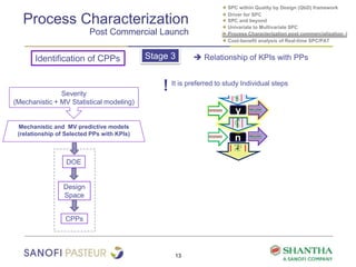 Process Characterization
Post Commercial Launch
13
● SPC within Quality by Design (QbD) framework
● Driver for SPC
● SPC and beyond
● Univariate to Multivariate SPC
● Process Characterization post commercialization
y
n
Stage 3
Severity
(Mechanistic + MV Statistical modeling)
Mechanistic and MV predictive models
(relationship of Selected PPs with KPIs)
● Cost-benefit analysis of Real-time SPC/PAT
Identification of CPPs
! It is preferred to study Individual steps
Design
Space
DOE
CPPs
 Relationship of KPIs with PPs
 
