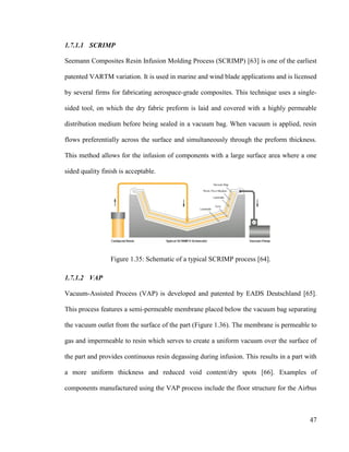 The Fabrication and Mechanical Properties of Continuous Fiber Composite ...