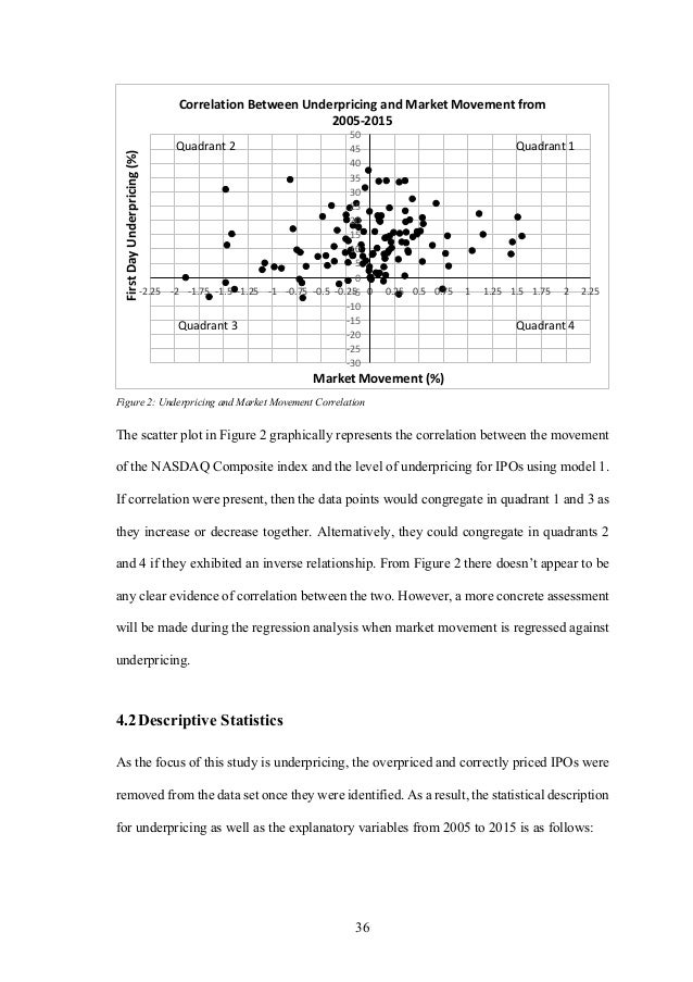 Dissertation msc finance