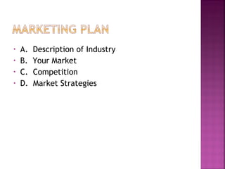 •   A.   Description of Industry
•   B.   Your Market
•   C.   Competition
•   D.   Market Strategies
 