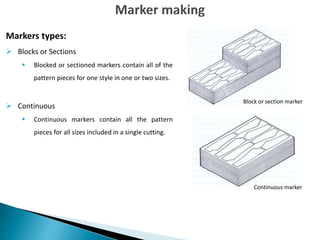 Markers types:
 Blocks or Sections
 Blocked or sectioned markers contain all of the
pattern pieces for one style in one or two sizes.
 Continuous
 Continuous markers contain all the pattern
pieces for all sizes included in a single cutting.
Block or section marker
Continuous marker
 