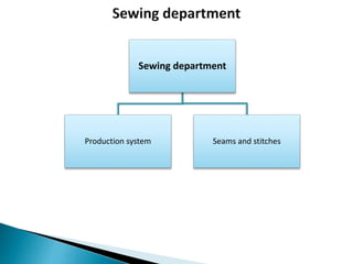 Sewing department
Production system Seams and stitches
 
