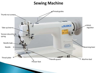 Throat plate
Stitch
regulator
Presser foot
Needle guard
Take-up lever
Reversing leverNeedle
Tension discs/check-
spring
Thumb-nut screw
Needle bar
Machine bed
Thread-guides
 