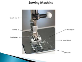 Throat plate
Presser Foot
Feed Dog
Needle
Needle Bar
Needle Eye
 