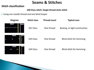 Diagram Stitch class Thread count Typical uses
101 Class One thread Basting, or light construction
103 Class One thread Blind stitch for hemming
104 Class One thread Blind stitch for hemming
100 Class stitch: Single thread chain stitch
 Using one needle thread and one blind looper
Stitch classification
 