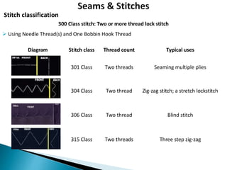 Stitch classification
Diagram Stitch class Thread count Typical uses
301 Class Two threads Seaming multiple plies
304 Class Two thread Zig-zag stitch; a stretch lockstitch
306 Class Two thread Blind stitch
315 Class Two threads Three step zig-zag
300 Class stitch: Two or more thread lock stitch
 Using Needle Thread(s) and One Bobbin Hook Thread
 