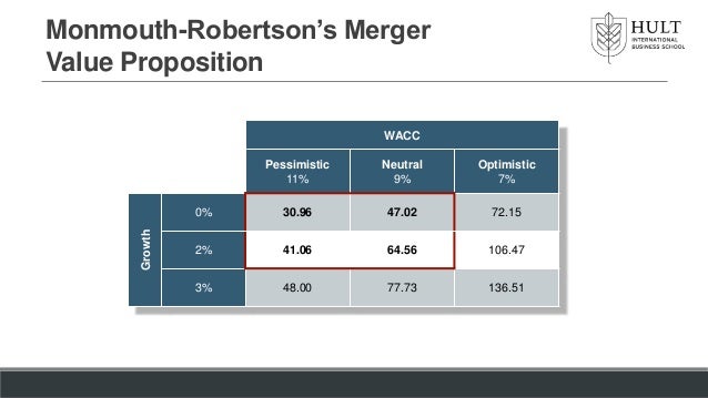 Monmouth case study solution picture