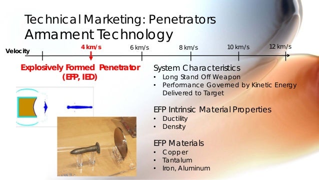 Tech Marketing From Bullets To Targets