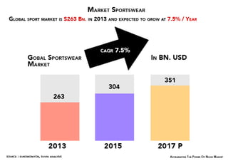 Accelerating in Niche Market
