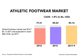 Accelerating in Niche Market