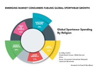 Accelerating in Niche Market