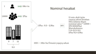 15 min əhali üçün
yaşayış sahəsi hesabatı
18m2 (adama düşən
nominal sahə) * 15000 =
270 000(27ha)
Mərtəbələnmə:
7+9+12/3=9,3
27ha/9,3=2,9ha
1
100% = 10kv/ha Ümumi yaşayış sahəsi
15000
18kv/m
9 7 12
9.3
27ha : 9.3 = 2,9ha 40%
27ha
Nominal hesabat
 