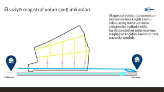 Əraziyə magistral yolun çıxış imkanları
Magistral yoldan Lomonosov
universitetinə keçidi təmin
edən, artıq mövcud dairə
zolağından istifadə edib,
layihələndirilən mikrorayona
nəqliyyat keçidini təmin etmək
nəzərdə tutulub.
Lökbatan Hocasən
 