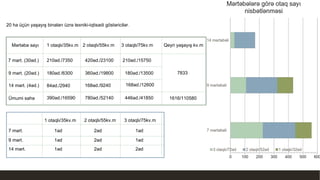 Qeyri yaşayış kv.mMərtəbə sayı 1 otaqlı/35kv.m 2 otaqlı/55kv.m 3 otaqlı/75kv.m
7 mərt. (30əd.)
9 mərt. (20əd.)
14 mərt. (4əd.)
Ümumi sahə
210əd./7350
180əd./6300
420əd./23100
360əd./19800
168əd./9240
210əd./15750
180əd./13500
168əd./12600
7833
390əd./16590 780əd./52140 446əd./41850 1616/110580
7 mərt. 1əd
1 otaqlı/35kv.m 2 otaqlı/55kv.m 3 otaqlı/75kv.m
2əd 1əd
9 mərt. 1əd 2əd 1əd
14 mərt. 2əd 2əd1əd
84əd./2940
20 ha üçün yaşayış binaları üzrə texniki-iqtisadi göstəricilər.
 