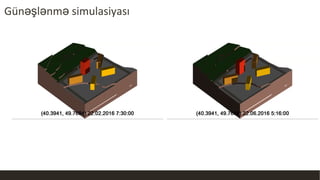 Günəşlənmə simulasiyası
 