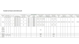 TEXNİKİ İQTİSADİ GÖSTƏRİCİLƏR
 