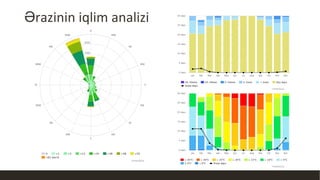 Ərazinin iqlim analizi
 