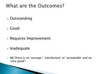  Outstanding
 Good
 Requires Improvement
 Inadequate
 NB There is no ‘average,’ ‘satisfactory’ or ‘acceptable’ and no
‘very good’!
 