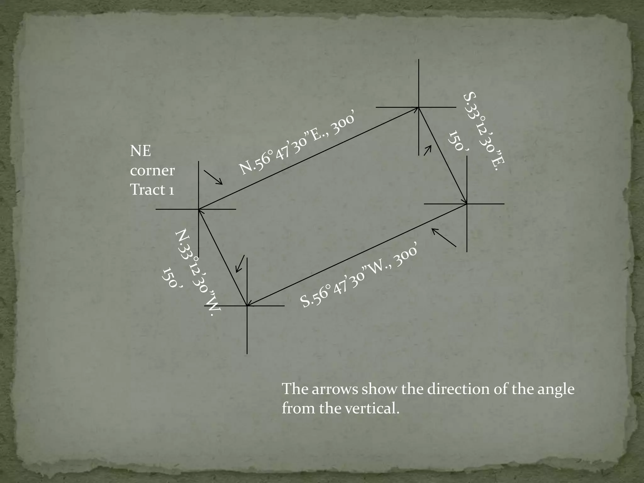 NE
corner
Tract 1
The arrows show the direction of the angle
from the vertical.
 