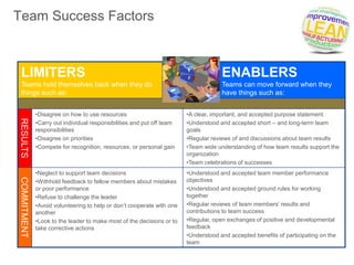 How to Lead High Performance Teams | PPT