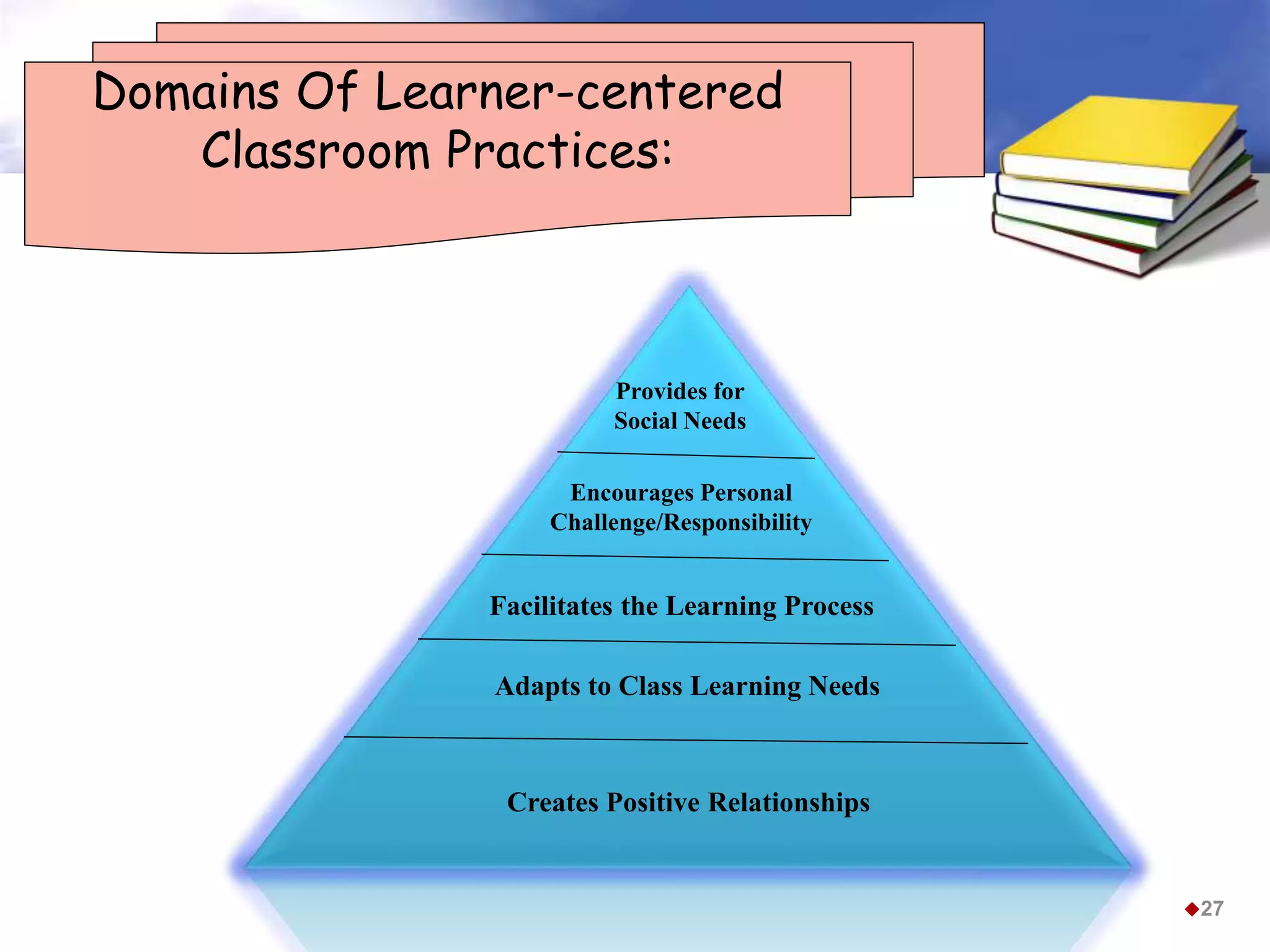 Domains Of Learner-centered
Classroom Practices:
Provides for
Social Needs
Encourages Personal
Challenge/Responsibility
Adapts to Class Learning Needs
Creates Positive Relationships
Facilitates the Learning Process
27
 