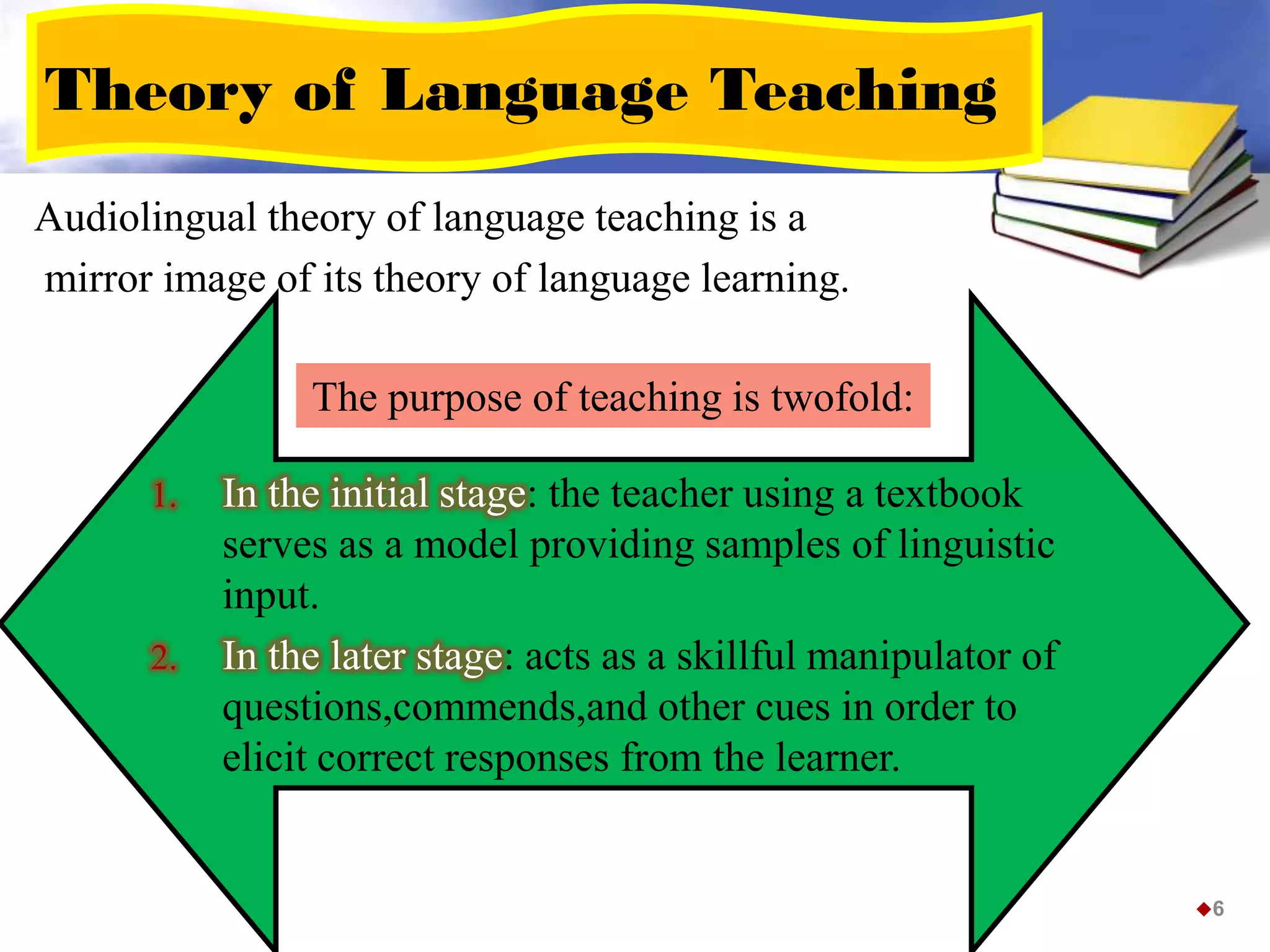 Theory of Language Teaching
Audiolingual theory of language teaching is a
mirror image of its theory of language learning.
6
1. In the initial stage: the teacher using a textbook
serves as a model providing samples of linguistic
input.
2. In the later stage: acts as a skillful manipulator of
questions,commends,and other cues in order to
elicit correct responses from the learner.
The purpose of teaching is twofold:
 