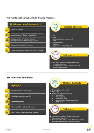 Page 5
The Top Up and Foundation Skills Training Programs
BD Skills
► Net
► Java
► Mobile application development
► PHP
► Web intelligence
► Analytics
► English and Employability skills
Multiple Skillsets
Build a successful career in IT
Top-Up IT Training
Govt certiﬁcate along with eligibility for International
certiﬁcation from a leading US institution
Job opportunities for selected students
after the completion of the training program
Classes within Institution Premises
Program developed in partnership with the Industry
► 300 hours of industry focussedtraining by
international trainers
► 9 – 15 hours of training per week along with
regular class schedule
300 hours
training by international trainers
► 160 hours of Industry Focused Training by
International Trainers
► Accommodation of 9-15 hours of Training per week
along with your Regular Academic Schedule
The Foundation Skills below
Highlights
ITES Foundation Skills Training
Certificate from BCC and EY
High Employability
Classes within Institution Premises
Free Program in Partnership with Industry
160 hours
► Enabling Foundation Skills
► Core Skills
► One of The Specialization Skills
► Web Design
► Graphic Design
► Productivity Tools
► Accounting and Banking Operations
(BFSI BPO)
Multiple Skillsets
 