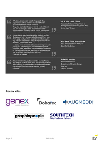 Page 7
“Participants are highly satisfied especially they
enjoyed how to face interview board and how to
provide presentation before audience.
They also learned and enjoyed how to work with team
and how to manage a team. Students also highly
appreciated you for taking special care of the program.”“
“
“You and your team have trained the students of Eden
College very well. I am saying that because I have seen
them apply what you have taught them, in their day to
day activities. I might say I am quite impressed with the
wonderful job you have done.
….. Lastly, I must mention that the students have grown quite
fond of you. They enjoy your classes and always look
forward to them. Meanwhile their final exams (scheduled
by the National University) are going on but they cannot
wait to get back to doing classes with you.
I wish you all the best.”
“ “
“I must mention that you have won the hearts of many
including us. Students have given very positive feedback
about the way you handled each student and answered
their queries and given special attention to every
individual.”
“
“
Dr. M. Helal Uddin Ahmed
Associate Professor, Department of
Management Information Systems (MIS)
University of Dhaka,
Prof. Ashis Kumar Bhattacharjee
HoD- The Department of Physics
Eden Mohila College
Maksudur Rahman
Associate Professor
Department of Graphic Design
Fine Arts
Dhaka University
BD Skills
Industry MOUs
 