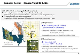 Business Sector – Canada Tight Oil & Gas
17
Baptiste area
Harmattan area
150Km
○ Baptiste Area
 Plan for drilling 100 wells until 2016
(as of June 2015: 43 wells drilled)
- Shareholders : Daewoo (12.5%), KIS Devonian (37.5%),
Bellatrix (50%, Operator)
- Estimated Reserves(Daewoo): Gas 22.3 BCF, Oil 648 MBBL
○ Harmattan Area
 4 pilot wells in 2015
(as of June 2015: 1 well drilled)
- Shareholders : Daewoo (50%), Bellatrix (50%, Operator)
- Promoting investment in Harmattan area after reviewing the production
rate with the improved completion technology
[ Oil & Gas Business Strategy in North America ]
 New entry into an unconventional gas/oil business in the region
(Partnering with qualified operators that have oil/liquid-rich assets at exploration stage)
 Growing together with the existing partner
(Expansion of business opportunity as strengthening collaboration with Bellatrix Corp.)
Western Canadian
Sedimentary Basin
 