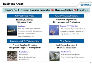 Key items :
Steel, Non-Ferrous Metal, Chemicals,
Machinery, Automobile & Components,
Electronic Communications,
Food & Commodities, etc.
Key Industry :
Infrastructure,
Energy & Industrial Plant,
Power Plant, etc.
Ongoing PJT (Total 18) :
- Oil & Gas(10) : Myanmar Gas Field etc.
- Mineral(7) : Narrabri Coal Mine etc.
- Agro(1) : Indonesia Oil Palm
Key business :
NEAT Tower (Incheon, Korea),
Hotel Project (Yangon, Myanmar), etc.
Business Areas
Korea’s No. 1 Overseas Business Network : 122 Overseas Units in 58 Countries
International Trade Resources Development
Investment & PJT Organizing New Business
Import , Export &
Tripartite Trade
Resources Exploration,
Development and Production
Project Develop, Organize,
Equipment Supply & Management
Real Estate, Logistics &
Overseas Investment
4
 
