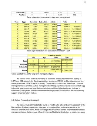 13
Subadults: 0 0.8905 0.371 0
Adults: 0 0 0.249 0.62
Table: stage structure matrix for long term management
Year Eggs Juveniles Sub-Adults Adults Total lt
0 1530.0 1830.0 5595.0 6045.0 15000.0
1 5804.9 1338.8 3705.4 5141.1 15990.0 1.0660022
2 4411.7 5079.3 2566.8 4110.1 16167.9 1.011123669
3 3329.8 3860.2 5475.4 3187.4 15852.8 0.9805113708
4 4320.1 2913.6 5468.9 3339.6 16042.2 1.011944373
5 4392.8 3780.1 4623.5 3432.3 16228.7 1.011626499
6 4017.4 3843.7 5081.5 3279.3 16221.9 0.9995810371
7 4169.5 3515.2 5308.0 3298.4 16291.2 1.004275892
8 4292.1 3648.3 5099.6 3366.7 16406.7 1.007088527
9 4222.2 3755.5 5140.8 3357.2 16475.7 1.004202918
10 4237.9 3694.4 5251.5 3361.5 16545.4 1.004230838
Table: age distribution and population at lambda= 1.004
Elasticity matrix
F(e) F(j) F(sa) F(a)
Eggs 0 0 0.1176537534
0.0761238577
2
Juveniles 0.2411698223 0 0 0
Subadults 0 0.2164086904 0.126667865 0
Adults 0 0
0.0850142813
5
0.1369617298
Table: Elasticity model for long term management plan
As shown, stress on the survivorship of subadults and adults are relieved slightly to
0.371 and 0.62 respectively. Starting population is assumed 15,000 and lambda recovers to a
stable growth rate 1.004 (0.004% increase). Though the population is a little above 1, current
management laws on black vulture management will keep population levels under control. Egg
to juvenile survivorship and juvenile to subadults are still the highest weighted vital rate to
contribute to the species population however still will prose social discomfort and risk of losing
support for conservation method.
3.4 : Future Prospects and research
As stated, much still needs to be found on reliable vital rates and carrying capacity of the
Black vulture. Ecology researchers may want to focus its efforts on the species due to its
influence on the human world. More knowledge of survivorships can be helpful to better assess
management plans that are more efficient. In terms of habitat and selection of roost, more study
 