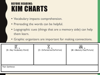 BEFORE READING:
KIM CHARTS
• Vocabulary impacts comprehension.
• Prereading the words can be helpful.
• Logographic cues (things that are a memory aide) can help
them learn.
• Graphic organizers are important for making connections.
 