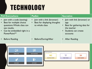 TECHNOLOGY
Poll Everywhere Padlet Socrative
• Join with a code (texting)
• Best for multiple choice
questions.Whole class can
see results.
• Can be embedded right in a
PowerPoint**
• Before Reading
• Join with a link (browser)
• Best for displaying thoughts
to whole class
• Before/During/After
• Join with link (browser) or
app
• Best for gathering data for
the teacher
• Students can create
accounts
• After Reading
 