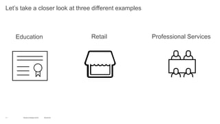 Education
11
Let’s take a closer look at three different examples
Professional ServicesRetail
10/2/2016World of Watson 2016
 