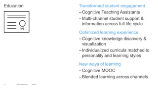 Education Transformed student engagement
–Cognitive Teaching Assistants
–Multi-channel student support &
information across full life cycle
Optimized learning experience
–Cognitive knowledge discovery &
visualization
–Individualized curricula matched to
personality and learning styles
New ways of learning
–Cognitive MOOC
–Blended learning across channels
12 10/2/2016World of Watson 2016
 