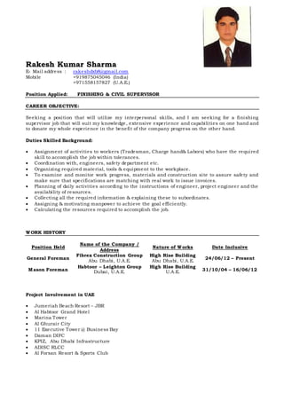 Rakesh Kumar Sharma
E- Mail address : rakeshdxb8@gmail.com
Mobile +919875045046 (India)
+971558157827 (U.A.E.)
Position Applied: FINISHING & CIVIL SUPERVISOR
CAREER OBJECTIVE:
Seeking a position that will utilize my interpersonal skills, and I am seeking for a finishing
supervisor job that will suit my knowledge, extensive experience and capabilities on one hand and
to donate my whole experience in the benefit of the company progress on the other hand.
Duties Skilled Background:
 Assignment of activities to workers (Tradesman, Charge hand& Labors) who have the required
skill to accomplish the job within tolerances.
 Coordination with, engineers, safety department etc.
 Organizing required material, tools & equipment to the workplace.
 To examine and monitor work progress, materials and construction site to assure safety and
make sure that specifications are matching with real work to issue invoices.
 Planning of daily activities according to the instructions of engineer, project engineer and the
availability of resources.
 Collecting all the required information & explaining these to subordinates.
 Assigning & motivating manpower to achieve the goal efficiently.
 Calculating the resources required to accomplish the job.
WORK HISTORY
Position Held
Name of the Company /
Address
Nature of Works Date Inclusive
General Foreman
Fibrex Construction Group
Abu Dhabi, U.A.E.
High Rise Building
Abu Dhabi, U.A.E.
24/06/12 – Present
Mason Foreman
Habtoor – Leighton Group
Dubai, U.A.E.
High Rise Building
U.A.E. 31/10/04 – 16/06/12
Project Involvement in UAE
 Jumeriah Beach Resort – JBR
 Al Habtoor Grand Hotel
 Marina Tower
 Al Ghurair City
 11 Executive Tower @ Business Bay
 Daman DIFC
 KPIZ, Abu Dhabi Infrastructure
 ADISC RLCC
 Al Forsan Resort & Sports Club
 