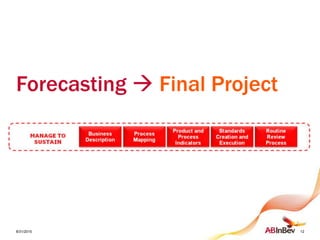Forecasting  Final Project
8/31/2015 12
 
