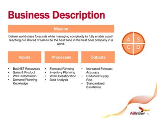 Business Description
13
Mission
Deliver world-class forecasts while managing complexity to fully enable a path
reaching our shared dream to be the best zone in the best beer company in a
world.
Inputs
• BudNET Resources
• Sales & Product
• WOD Information
• Demand Planning
Knowledge
Outputs
• Increased Forecast
Accuracy
• Reduced Supply
Risk
• Standardized
Excellence
Processes
• Forecast Revising
• Inventory Planning
• WOD Collaboration
• Data Analysis
S
DC
A
 