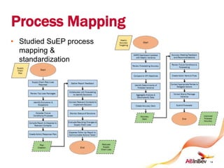 Process Mapping
14
• Studied SuEP process
mapping &
standardization
 