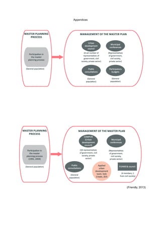 Appendices
(Friendly, 2013)
 