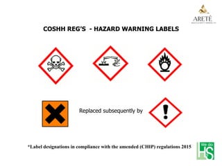 COSHH REG’S - HAZARD WARNING LABELS
Replaced subsequently by
*Label designations in compliance with the amended (CHIP) regulations 2015
 