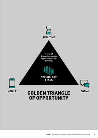 ADMA | Delivering more effective marketing through the right technology 3
REAL TIME
TECHNOLOGY
STACK
Nexus of
disruption creates
opportunities for
business
SOCIALMOBILE
GOLDEN TRIANGLE
OF OPPORTUNITY
 