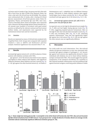 and were used at 6 weeks of age. One group was fed a diet with
60% of kcal from fat (diet D12492 from Research Diets), the
other a diet with 10% of kcal from fat (D12450B). The animals
were euthanatized after 10 weeks, after a fasting (4 h) blood
glucose measurement (TrueTrack glucose meter; Home Di-
agnostics). Plasma anti-bacterial IgG and TNFα were mea-
sured as described above; blood neutrophils were measured
with a Hemavet 950 Hematology System (Drew Scientific Inc.).
All animals were handled in accordance with good animal
practice as defined by the relevant national and local animal
welfare bodies, and experiments were approved by the
Institutional Animal Care and Use Committee.
2.4. Statistics
Results are expressed as mean±S.E.M and were analyzed with
GraphPad Prism v5.04. Groups were compared with unpaired
Student's t tests or ANOVA and Bonferroni's post-hoc
analysis. Statistical significance was assumed when P<.05.
3. Results
Increased IgG against extracts of E. coli LF82 in plasma of obese
patients with diabetes correlates with TNFα.
IgG against E. coli LF-82 extracts was lowest in lean subjects
and highest in obese subjects with diabetes, with significant
difference between obese diabetics and lean controls (Fig. 1A;
P<.05). IgG against the other bacterial extracts (E. coli Nissle, B.
thetaiotaomicron and L. acidophilus) was not different between
groups. TNFαlevels in obese diabetic patients were signifi-
cantly higher than in obese controls (Fig. 1B; P<.05), and TNFα
correlated with IgG against the LF-82 extract (Fig. 1C; P<.05).
3.1. Increased IgG against extracts of E. coli LF-82 in
plasma from mice fed high-fat diets
As expected, mice on the high fat diet gained more weight (Fig.
2A; P<.005) and had higher fasting glucose levels (Fig. 2B;
P<.001), suggesting impaired glucose homeostasis. Mice on
the high fat diet also had elevated neutrophil counts (Fig. 2C;
P<.001) and circulating TNFα (Fig. 2D; P<.05), indicating
systemic inflammation. They also had significantly higher
IgG against the LF-82 extract (Fig. 2E; P<.05), but IgG against
the other extracts was not significantly different.
4. Discussion
Our study made two novel observations. First, diet-induced
obesity and glucose intolerance in mice was associated with
increased IgG against antigens of pathogenic E. coli. Second,
IgG against such extracts was significantly elevated in obese
individuals with diabetes, but not in those without diabetes,
and IgG correlated with TNFα. This would suggest that specific
components of the intestinal microbiome can contribute to
diet-induced metabolic inflammation and that profiling of IgG
against bacterial antigens could help predict diabetes in obese
A B C
D E
P
Fig. 2 – Body weight (A), fasting glucose (B), % neutrophils in the white-blood cell fraction (C), total TNFα (D), and anti-bacterial
IgG (E) in blood and plasma from C57Bl/6 mice (n=6 per group) on low- or high-fat diets for 10 weeks. Shown are average±S.E.M.
Asterisks indicate statistically significant differences between groups (P<.05).
1213M E T A B O L I S M C L I N I C A L A N D E X P E R I M E N T A L 6 1 ( 2 0 1 2 ) 1 2 1 1 – 1 2 1 4
 