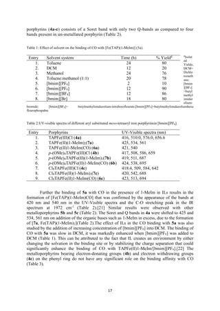 17
porphyrins (4a-c) consists of a Soret band with only two Q-bands as compared to four
bands present in un-metallated porphyrin (Table 2).
Table 1: Effect of solvent on the binding of CO with [Fe(TAP)(1-MeIm)] (5a).
d
Isolat
ed
Yields;
DCM=
Dichlo
rometh
ane;
[bmim
][BF4]
=butyl
methyl
imidaz
olium-
bromide; [bmim][BF4]= butylmethylimidazolium-tetraboroflourate;[bmim][PF6]=butylmethylimidazoliumhexa
flourophospahte
Table 2:UV-visible spectra of different aryl substituted meso-tetraaryl iron porphyrinsin [bmim][PF6].
Entry Porphyrins UV-Visible spectra (nm)
1. TAPFe(III)Cl (4a) 416, 510.0, 576.0, 656.6
2. TAPFe(II)(1-MeIm)2(7a) 425, 534, 561
3. TAPFe(II)1-MeIm(CO) (6a) 421, 540
4. p-(OMe)4TAPFe(III)Cl (4b) 417, 508, 586, 659
5. p-(OMe)4TAPFe(II)(1-MeIm)2(7b) 419, 511, 687
6. p-(OMe)4TAPFe(II)1-MeIm(CO) (6b) 424, 538, 695
7. Cl8TAPFe(III)Cl (4c) 418.4, 509, 584, 642
8. Cl8TAPFe(II)(1-MeIm)2(7c) 420, 542, 688
9. Cl8TAPFe(II)1-MeIm(CO) (6c) 423, 513, 694
Further the binding of 5a with CO in the presence of 1-MeIm in ILs results in the
formation of [Fe(TAP)(1-MeIm)CO] that was confirmed by the appearance of the bands at
420 nm and 540 nm in the UV-Visible spectra and the C-O stretching peak in the IR
spectrum at 1972 cm-1
(Table 2).[21] Similar results were observed with other
metalloporphyrins 5b and 5c (Table 2). The Soret and Q bands in 4a were shifted to 425 and
534, 561 nm on addition of the organic bases such as 1-MeIm in excess, due to the formation
of [7a, Fe(TAP)(1-MeIm)2](Table 2).The effect of ILs in the CO binding with 5a was also
studied by the addition of increasing concentration of [bmim][PF6] into DCM. The binding of
CO with 5a was slow in DCM, it was markedly enhanced when [bmim][PF6] was added to
DCM (Table 1). This can be attributed to the fact that IL creates an environment by either
changing the solvation in the binding site or by stabilizing the charge separation that could
significantly enhance the binding of CO with TAPFe(II)1-MeIm/[bmim][PF6].[22] The
metalloporphyrins bearing electron-donating groups (4b) and electron withdrawing groups
(4c) on the phenyl ring do not have any significant role on the binding affinity with CO
(Table 3).
Entry Solvent system Time (h) % Yieldd
1. Toluene 24 80
2. DCM 12 20
3. Methanol 24 76
4. Toluene:methanol (1:1) 20 78
5. [bmim][PF6] 2 10
6. [bmim][PF6] 12 90
7. [bmim][BF4] 12 86
8. [bmim][Br] 18 80
 