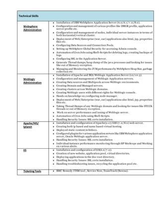 Technical Skills
Websphere
Administration
 Installation of IBM WebSphere Application Server (6.0/6.1/7 .0/8.0).
 Configuration and management ofvarious profiles like DMGR profile, application
server profile etc.
 Configuration and management of nodes, individual server instances in terms of
both horizontal/vertical cluster.
 Deployment of Web/Enterprise (war, ear) applications also html, jsp, properties
files etc.
 Configuring Data Sources and Connection Pools.
 Setting up WebSphere Global Security for accessing Admin console.
 Automation ofCron Jobs using Shell-Scripts for deleting logs, creating backups of
logs.
 Configuring SSL in the Application Server.
 Generate Thread dumps/heap dump of the java processes and looking for issues
like out of Memory exception.
 Managing and Monitoring the JVMperformanceby WebSphere Heap Size, garbage
collection etc.
Weblogic
Administration
 Installation of Apache and BEA Weblogic Application Server (10/10.3).
 Configuration and management of Weblogic Application servers.
 Creating Data sources and Multipools across Weblogic environments.
 Creating Domain and Managed servers.
 Creating clusters across Weblogic domains.
 Creating Weblogic users with different rights for Weblogic console.
 Hands on knowledge on configuring node manager.
 Deployment of Web/Enterprise (war, ear) applications also html, jsp, properties
files etc.
 Taking Thread Dumps of any Weblogic domain and looking for issues like STUCK
threads or out of Memory exception.
 Work on server performance and tuning of Weblogic server.
 Automation of Cron Jobs using Shell-Scripts.
 Handling Security Issues: SSL certs installation.
Apache/HIS/
Iplanet
 Installation and configuration of Apache(2.x)/IHS (7 .0/8.0) web server.
 Creating both ip based and name based virtual hosting
 Deployed static content in htdocs.
 Configured plugins for various application servers like IBMWebsphere application
server, Oracle Weblogic application server.
 Handling Security Issues: SSL certs installation
 Individual instance performance monitoring through HP SiteScope and Working
on various alerts.
IIS  Installation and configuration of IIS(6.0/7 .0).
 Creation of new website, application pool, virtual directories.
 Deploying applications in the doc root directory.
 Handling Security Issues: SSL certs installation.
 Handling troubleshooting issues, recycling the application pool etc.
TicketingTools  BMC Remedy ITSM tool , Service Now, TeamTrack (Serena).
 