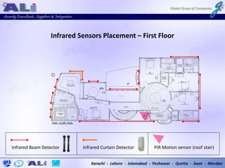 PIR Motion sensor (roof stair)Infrared Curtain DetectorInfrared Beam Detector
Infrared Sensors Placement – First Floor
 