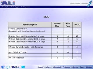 BOQ
Item Description
Ground
Floor
First
Floor
TOTAL
Security Control Panel
(Compatible with Home Seer Automation System)
1
IR Beam Detector (6 beams) with 5 m range 4 6 10
IR Beam Detector (6 beams) with 10 m range 4 2 6
IR Beam Detector (6 beams) with 20 m range 2 2 4
Infrared Curtain Detectors with 4 m range 2 2 4
Door/Window Contact 1 0 1
PIR Motion Sensor 0 1 1
 