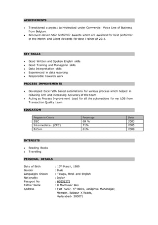 ACHEIVEMENTS
 Transitioned a project to Hyderabad under Commercial Voice Line of Business
from Belgium.
 Received eleven Star Performer Awards which are awarded for best performer
of the month and Client Rewards for Best Trainer of 2015.
KEY SKILLS
 Good Written and Spoken English skills
 Good Training and Managerial skills
 Data Interpretation skills
 Experienced in data reporting
 Responsible towards work
PROCESS IMPROVEMENTS
 Developed Excel VBA based automations for various process which helped in
reducing AHT and increasing Accuracy of the team
 Acting as Process Improvement Lead for all the automations for my LOB from
Transaction Quality team
EDUCATION
Program or Course Percentage Dates
SSC 69 % 2003
Intermediate- (CEC) 71% 2005
B.Com 61% 2008
INTERESTS
 Reading Books
 Travelling
PERSONAL DETAILS
Date of Birth : 13th March, 1989
Gender : Male
Languages Known : Telugu, Hindi and English
Nationality : Indian
Passport No : H0551273
Father Name : K Madhukar Rao
Address : Flat- 5207, 5th Block, Janapriya Mahanagar,
Meerpet, Balapur X Roads,
Hyderabad- 500071
 